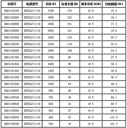 單導發熱電纜型號表.jpg